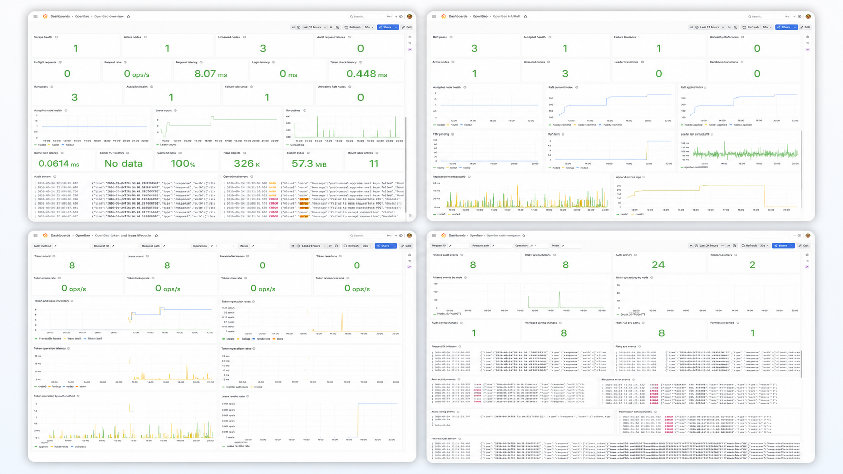 Grafana dashboard collage showing OpenBao overview, HA/Raft, audit, and feature-specific observability panels.